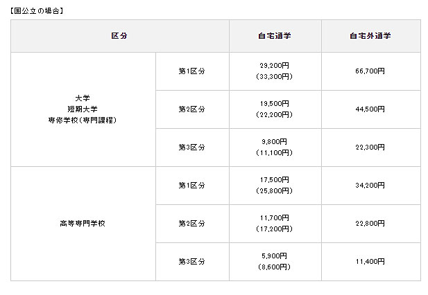 国公立の場合