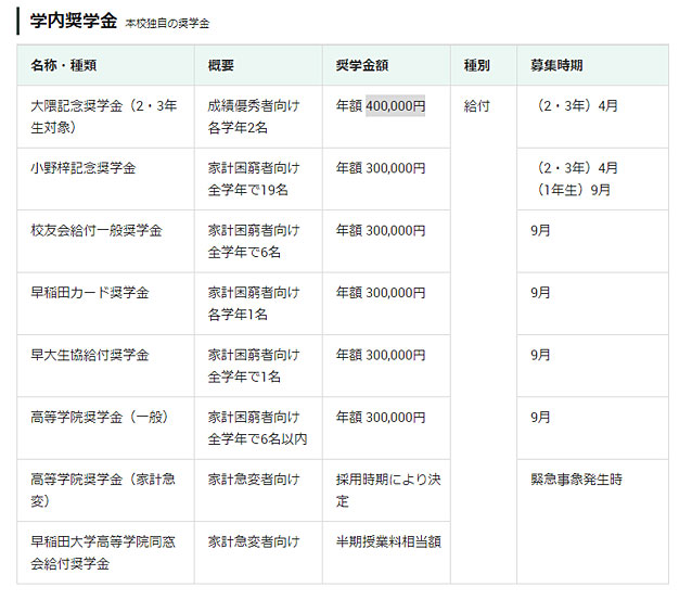 学費・奨学金・就学支援制度