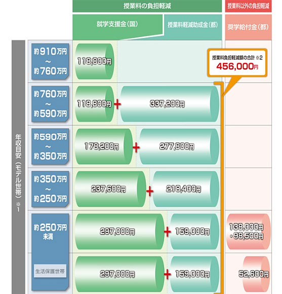 東京都私学財団　学費負担軽減制度Q＆A